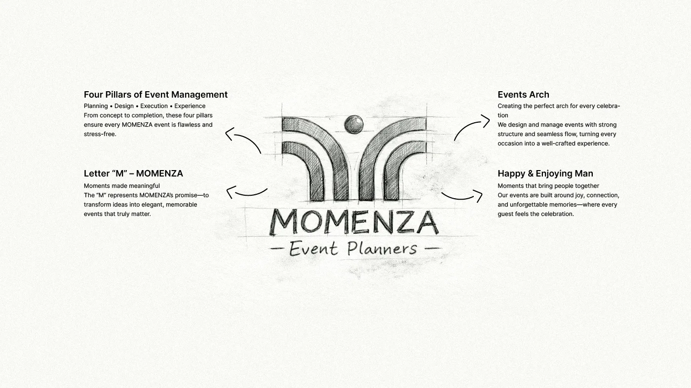 momenza brand presanation-03